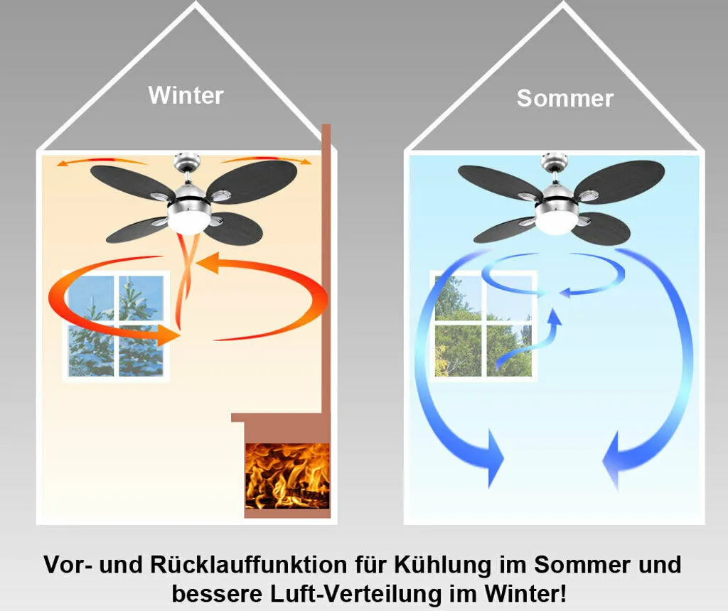 V-tac VT-6043 Deckenventilator Mit Beleuchtung - CCT - Fernbedienung - Image 9