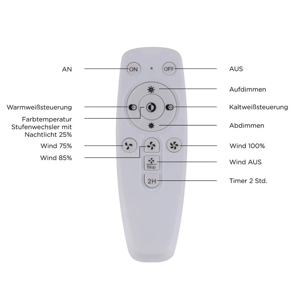 Selltec LED Deckenlampe Ventilator AIR 3 Stufen, Dimmbar, Fernbedienung CCT, Wohnzimmer Wohnzimmer, Schlafzimmer, Kinderzimmer 14646055 - Image 6