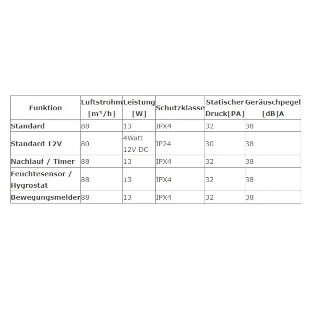 "ORBIT" Wohnraumlüfter Badlüfter Ø 100 Mm Standard 12V DC - Image 2